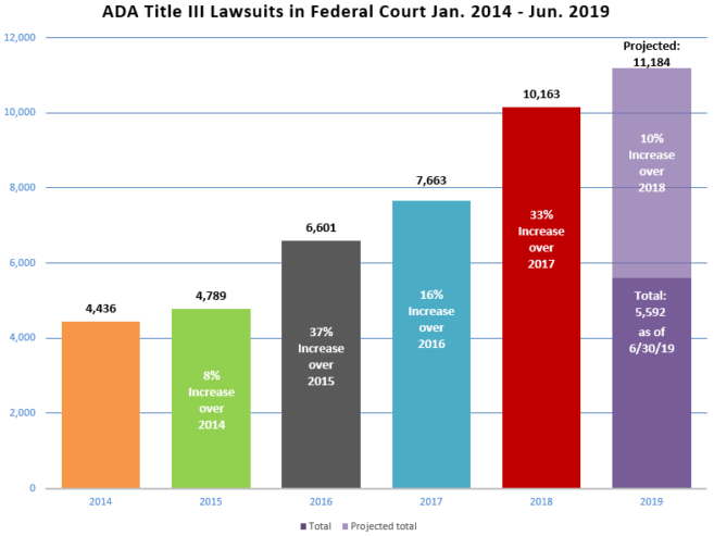 ada-lawsuit-graph