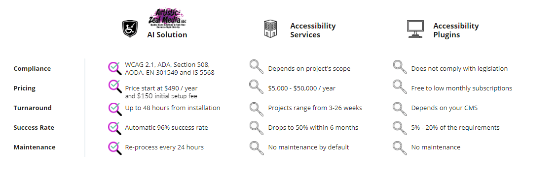 compare-value